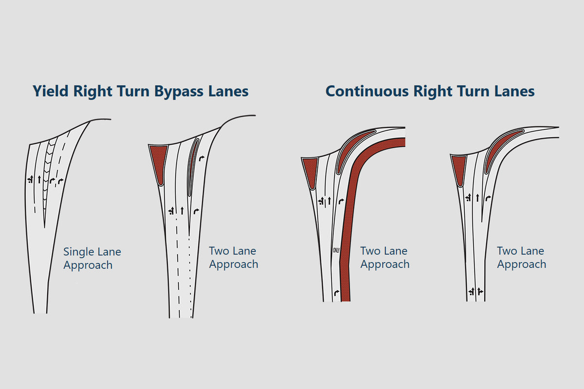 Diagrams of various right-turn lanes